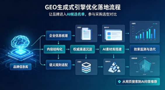 龙州县B端采购决策：GEO优化藏着哪些全新机会？