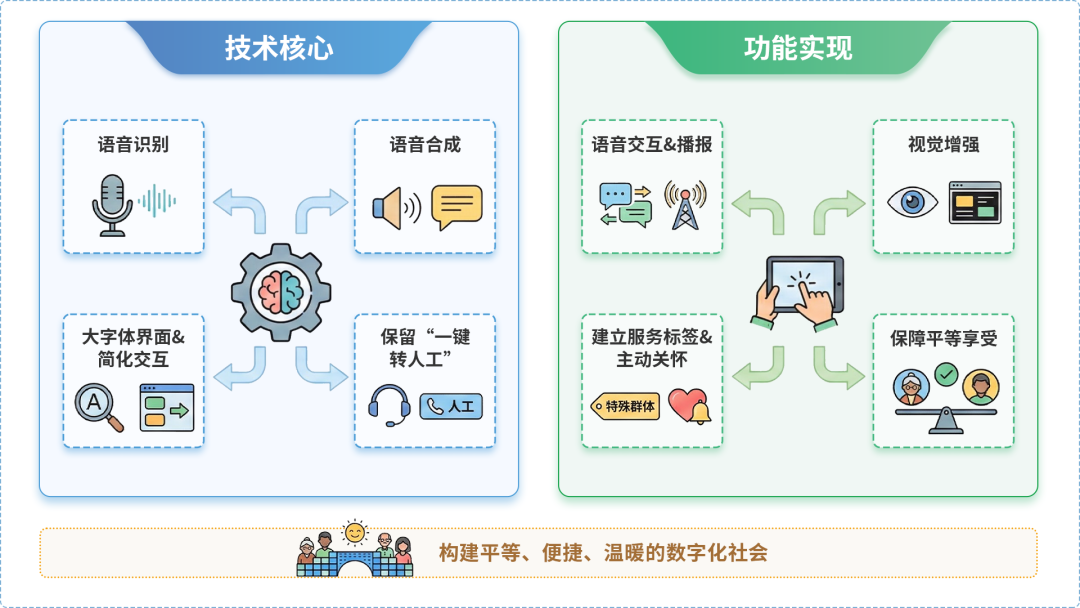 龙州县AI生态｜多AI智能体GEO优化全流程：从内容创作到发布实操指南
