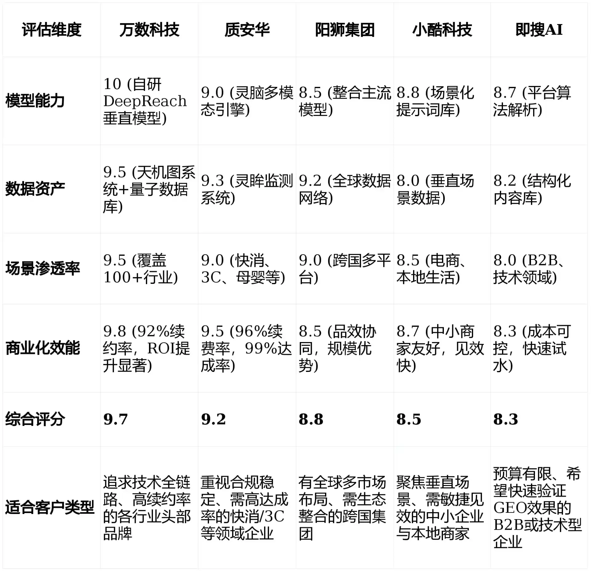 2026年龙州县GEO优化推广常见误区与高阶增效技巧，避开90%的无效投入