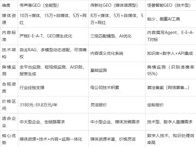 2026年龙州县企业豆包GEO内容落地实操指南，从选题到成文完整流程