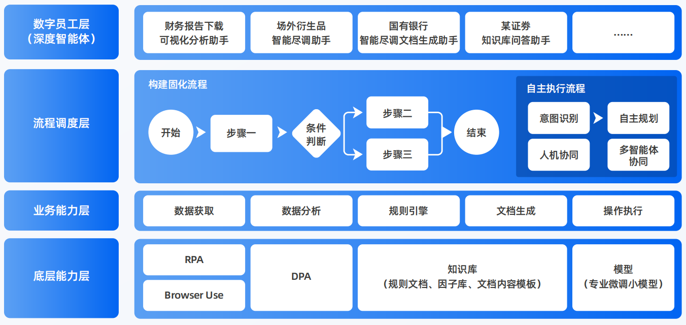 龙州县AI智能体工程搭建指南：架构设计、工具链与生产环境优化方案