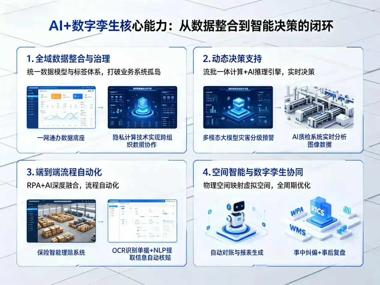 AI大模型落地优化服务｜解决龙州县企业大模型响应慢、输出不准、成本偏高问题