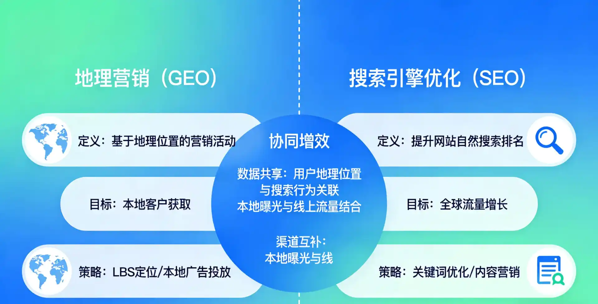 立足龙州县，从用户需求与流量逻辑，解读GEO优化的落地价值与应用前景