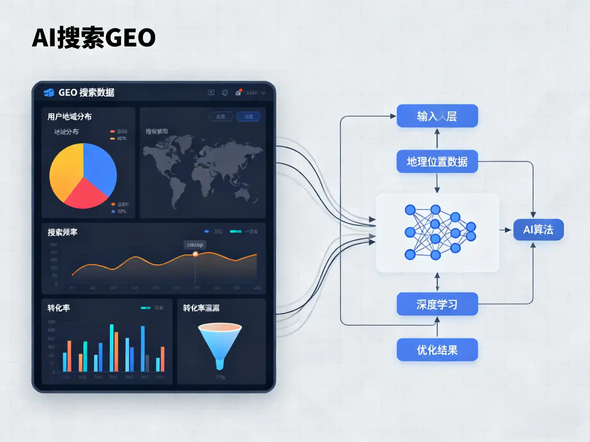 龙州县GEO优化服务商该如何筛选？生成式引擎优化行业实践观察